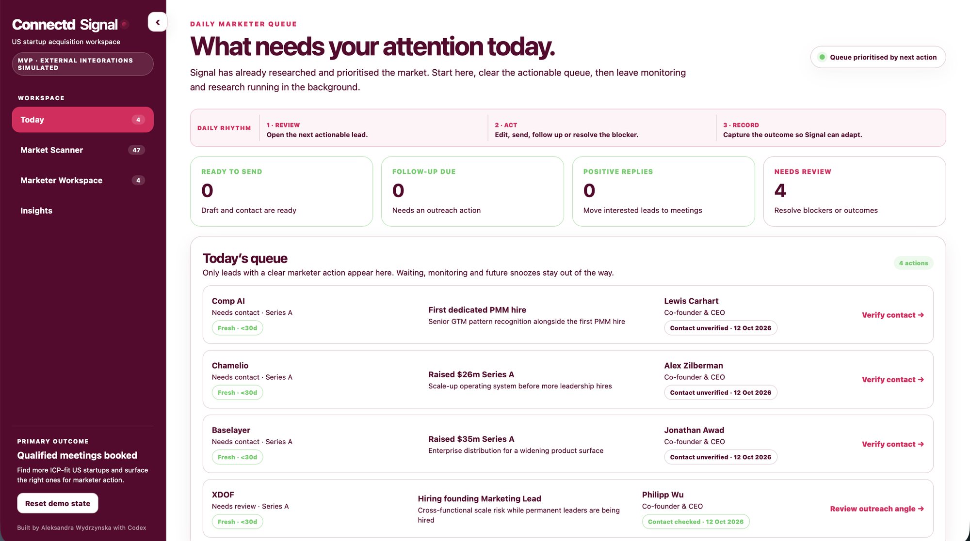 Connectd Signal Today queue